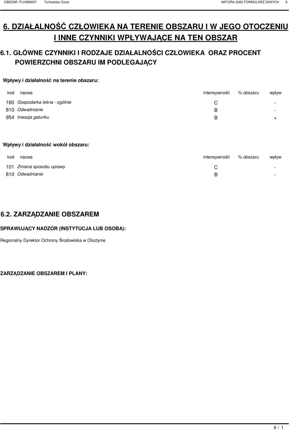 160 Gospodarka leśna - ogólnie - 810 Odwadnianie B - 954 Inwazja gatunku B + Wpływy i działalność wokół obszaru: kod nazwa intensywność % obszaru wpływ 101