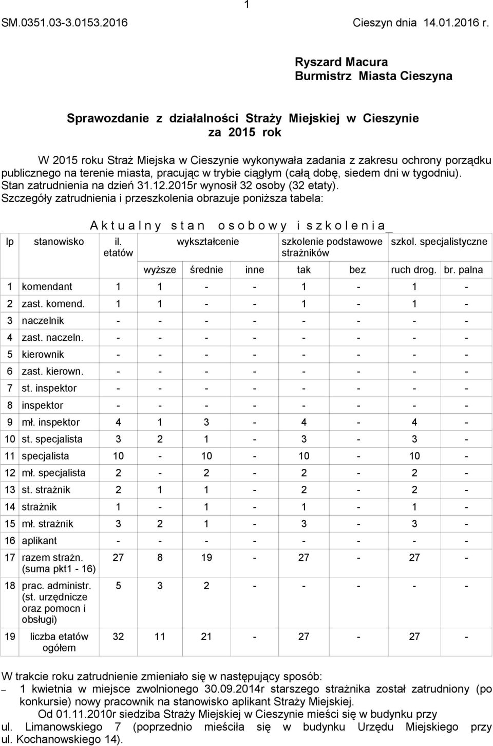 publicznego na terenie miasta, pracując w trybie ciągłym (całą dobę, siedem dni w tygodniu). Stan zatrudnienia na dzień 31.12.2015r wynosił 32 osoby (32 etaty).