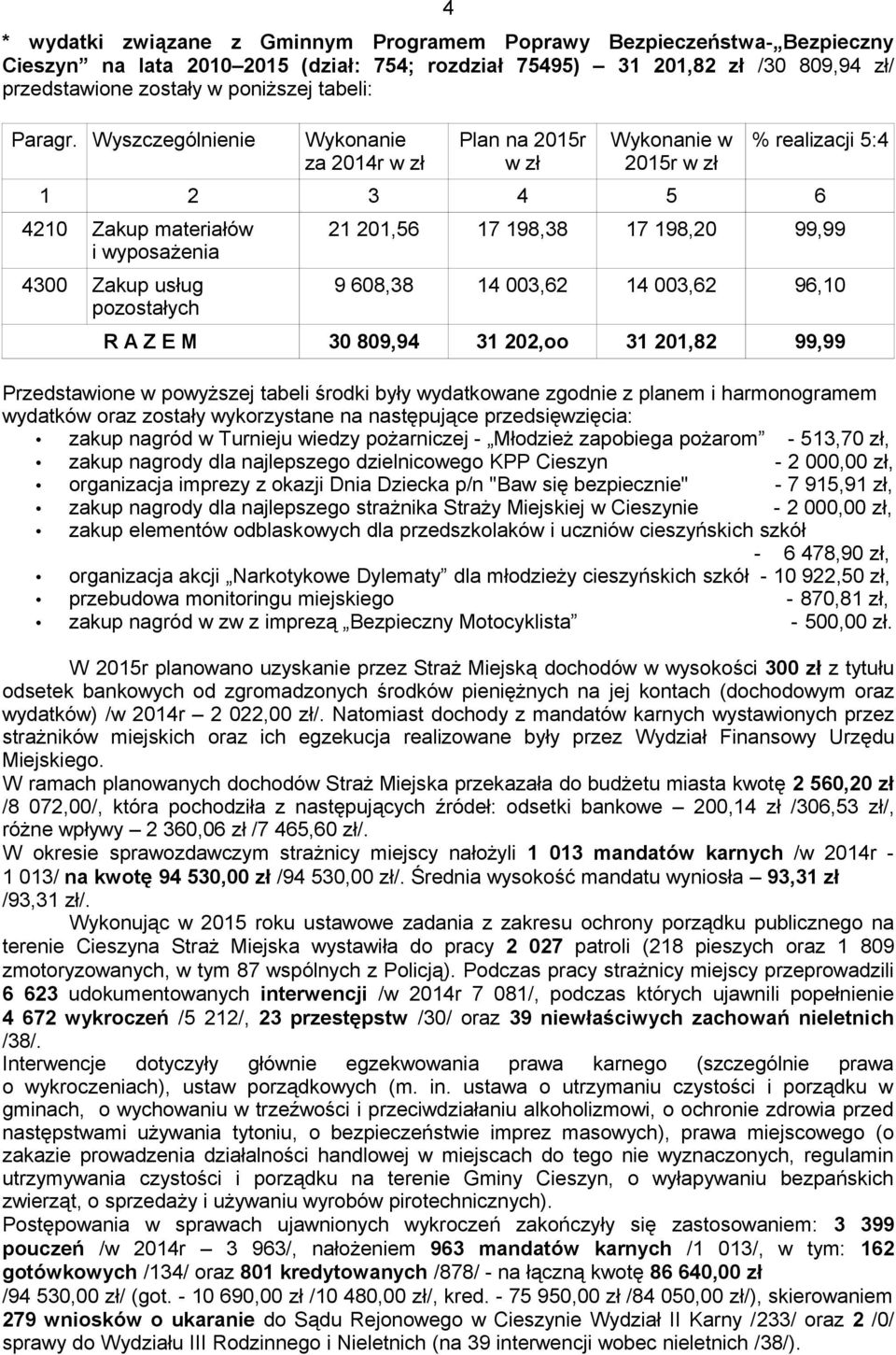 Wyszczególnienie Wykonanie za 2014r w zł Plan na 2015r w zł Wykonanie w 2015r w zł % realizacji 5:4 1 2 3 4 5 6 4210 Zakup materiałów i wyposażenia 4300 Zakup usług pozostałych 21 201,56 17 198,38 17