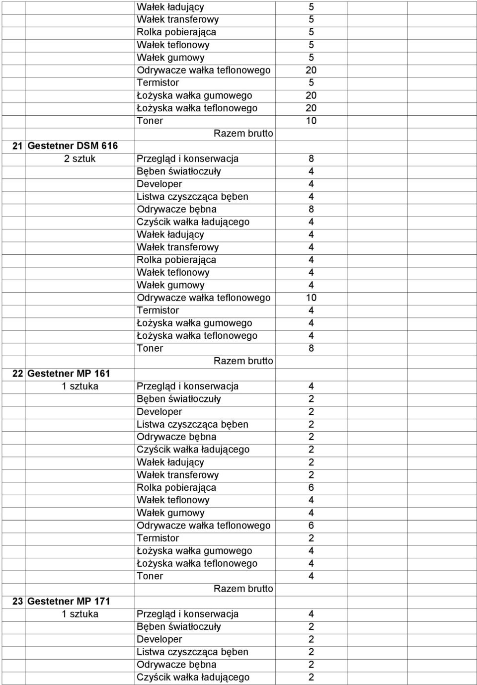 wałka ładującego Wałek ładujący Wałek transferowy Wałek teflonowy Wałek gumowy Toner 8 Gestetner MP 161 Bęben światłoczuły Developer Listwa czyszcząca