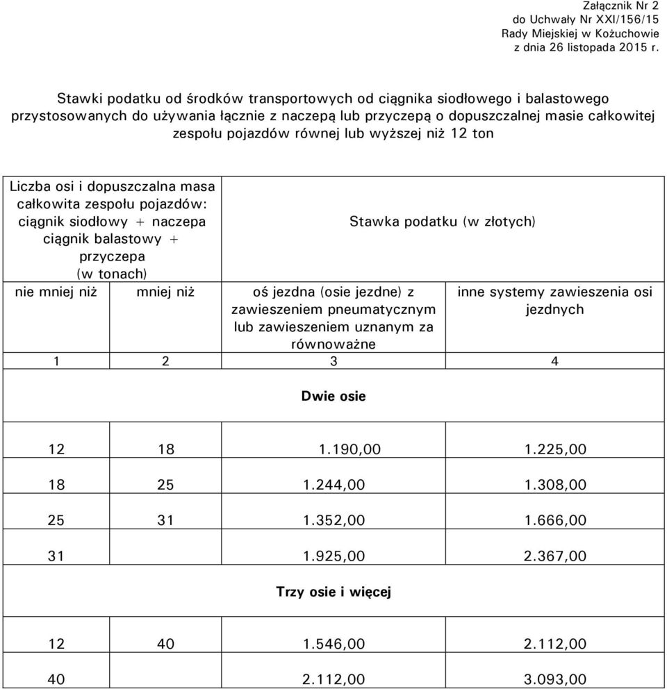 wyższej niż 12 ton Liczba osi i dopuszczalna masa całkowita zespołu pojazdów: ciągnik siodłowy + naczepa ciągnik balastowy + przyczepa (w tonach) nie mniej niż mniej niż oś jezdna (osie jezdne) z