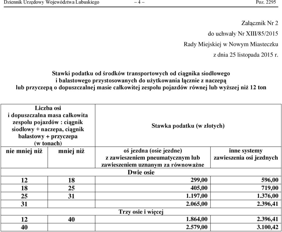 naczepą lub przyczepą o dopuszczalnej masie całkowitej zespołu pojazdów równej lub wyższej niż 12 ton zespołu pojazdów : ciągnik siodłowy +