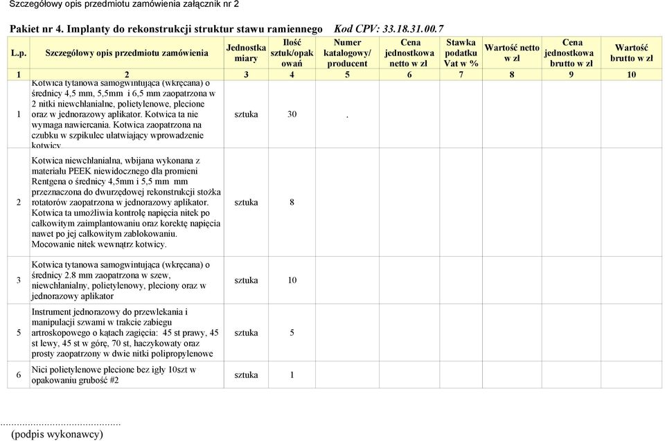 k katalogowy/ Jednostka Wartość netto L.p.