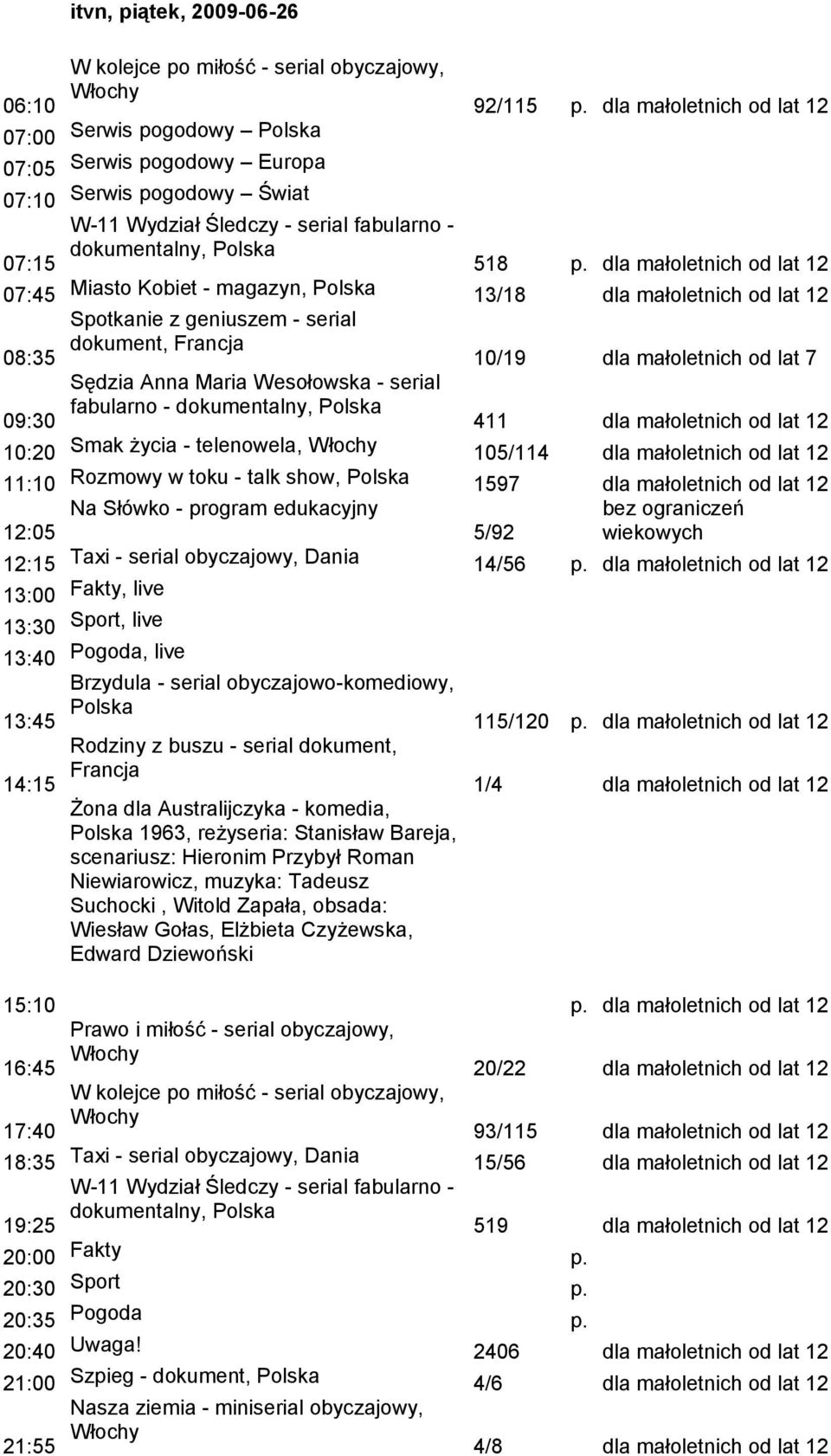 małoletnich od lat 12 10:20 Smak życia - telenowela, 105/114 dla małoletnich od lat 12 11:10 Rozmowy w toku - talk show, 1597 dla małoletnich od lat 12 Na Słówko - program edukacyjny 12:05 5/92 12:15