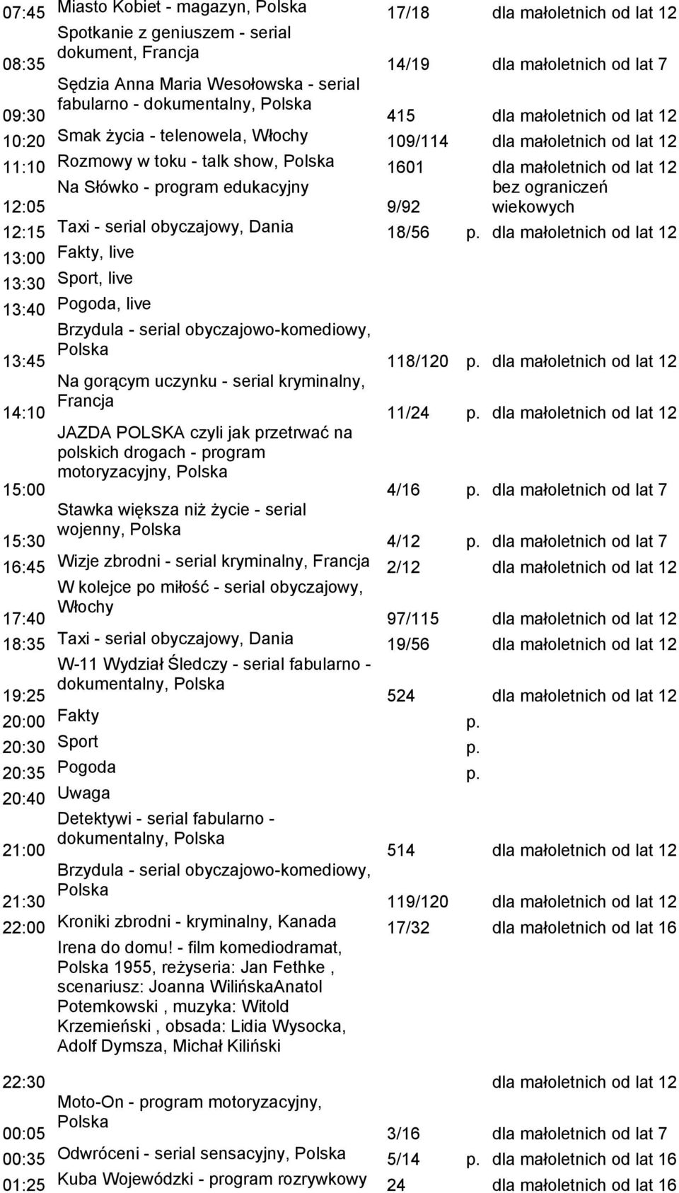 18/56 p. dla małoletnich od lat 12 13:30 Sport, live 13:40 Pogoda, live Brzydula - serial obyczajowo-komediowy, 13:45 118/120 p.