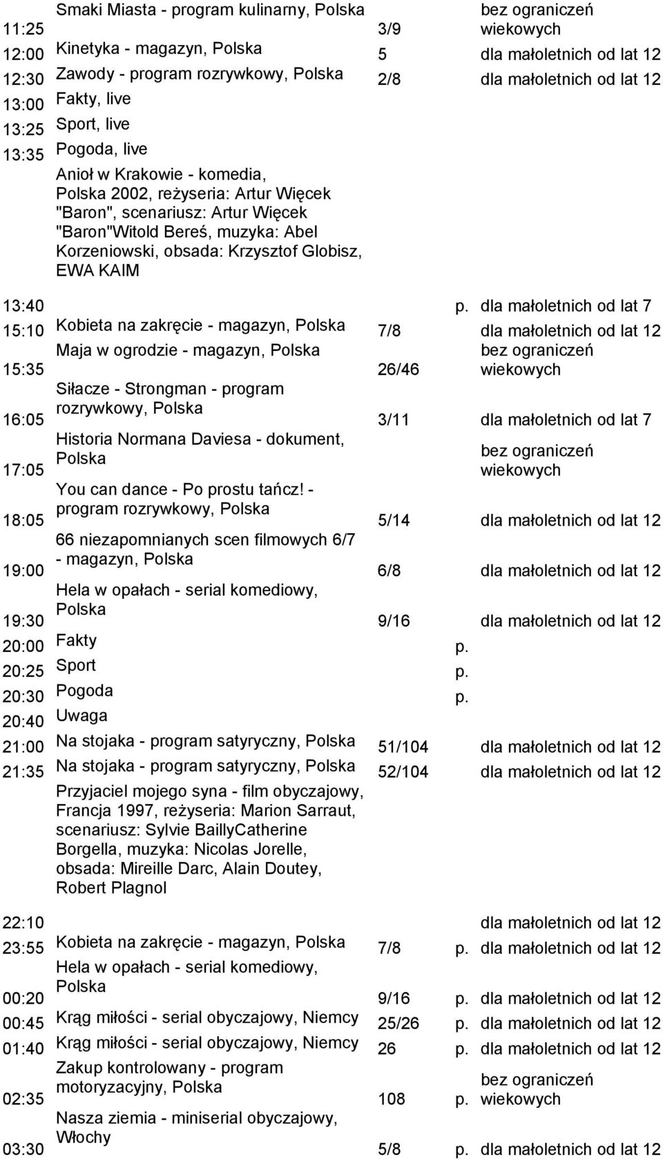 dla małoletnich od lat 7 15:10 Kobieta na zakręcie - magazyn, 7/8 dla małoletnich od lat 12 Maja w ogrodzie - magazyn, 15:35 26/46 Siłacze - Strongman - program 16:05 rozrywkowy, 3/11 dla małoletnich