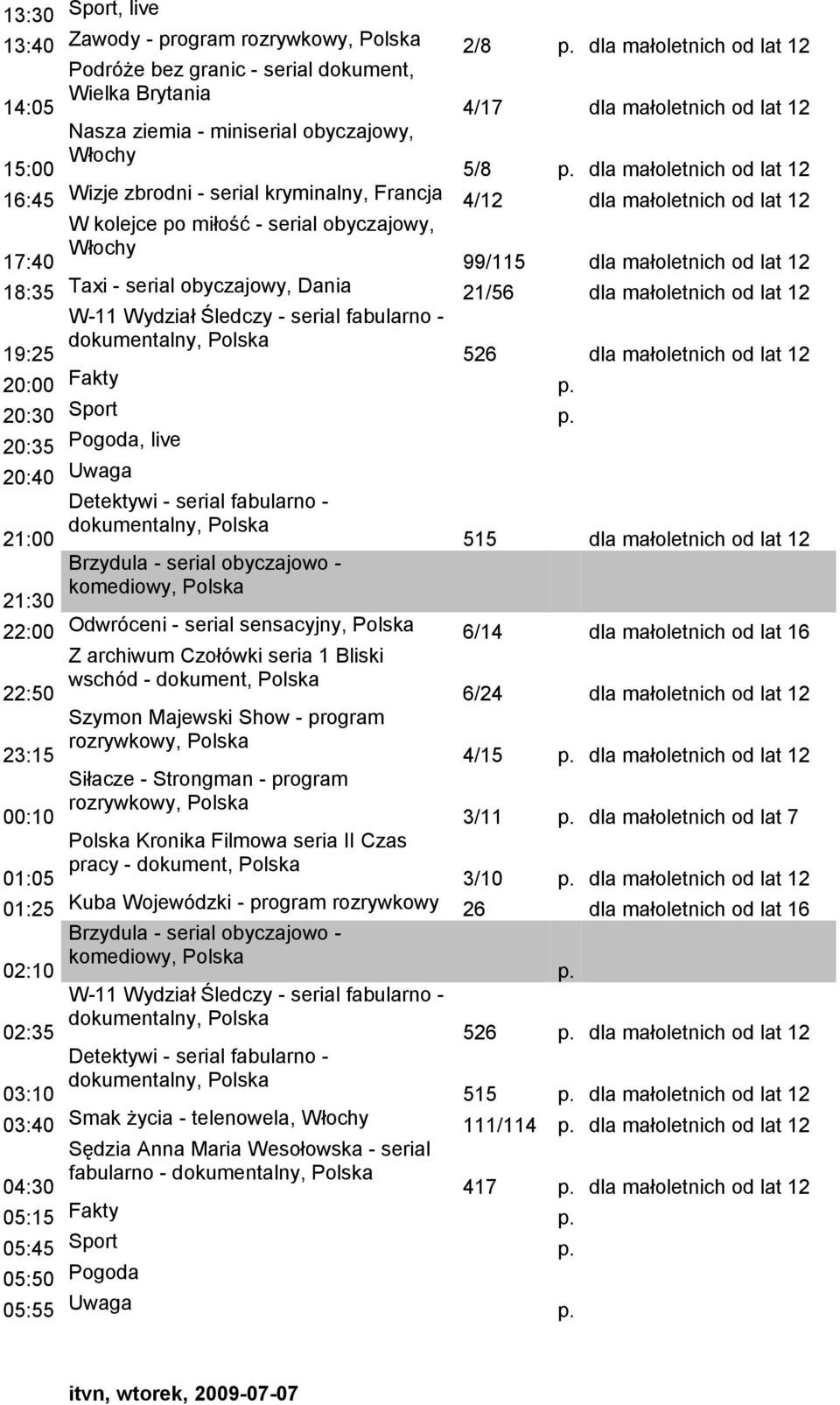 dla małoletnich od lat 12 16:45 Wizje zbrodni - serial kryminalny, 4/12 dla małoletnich od lat 12 17:40 99/115 dla małoletnich od lat 12 18:35 Taxi - serial obyczajowy, Dania 21/56 dla małoletnich od