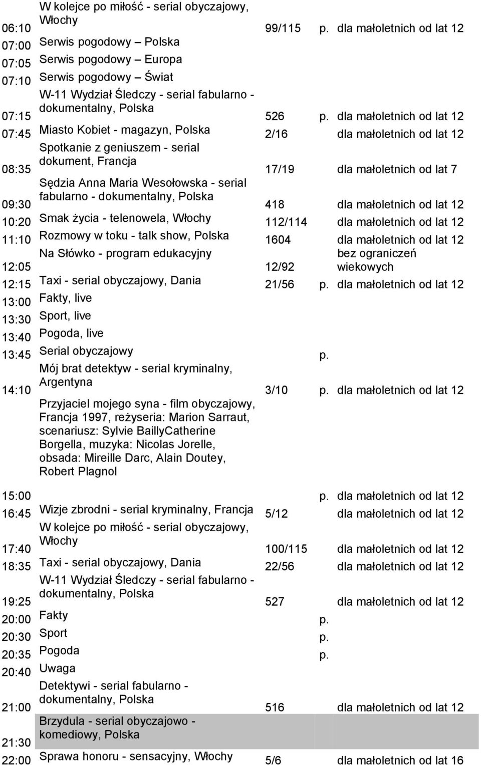 małoletnich od lat 12 10:20 Smak życia - telenowela, 112/114 dla małoletnich od lat 12 11:10 Rozmowy w toku - talk show, 1604 dla małoletnich od lat 12 Na Słówko - program edukacyjny 12:05 12/92