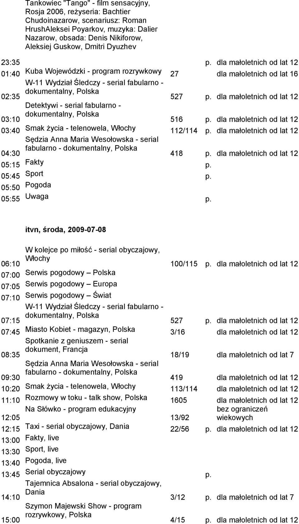 dla małoletnich od lat 12 03:40 Smak życia - telenowela, 112/114 p. dla małoletnich od lat 12 04:30 fabularno - 418 p. dla małoletnich od lat 12 05:45 Sport p.