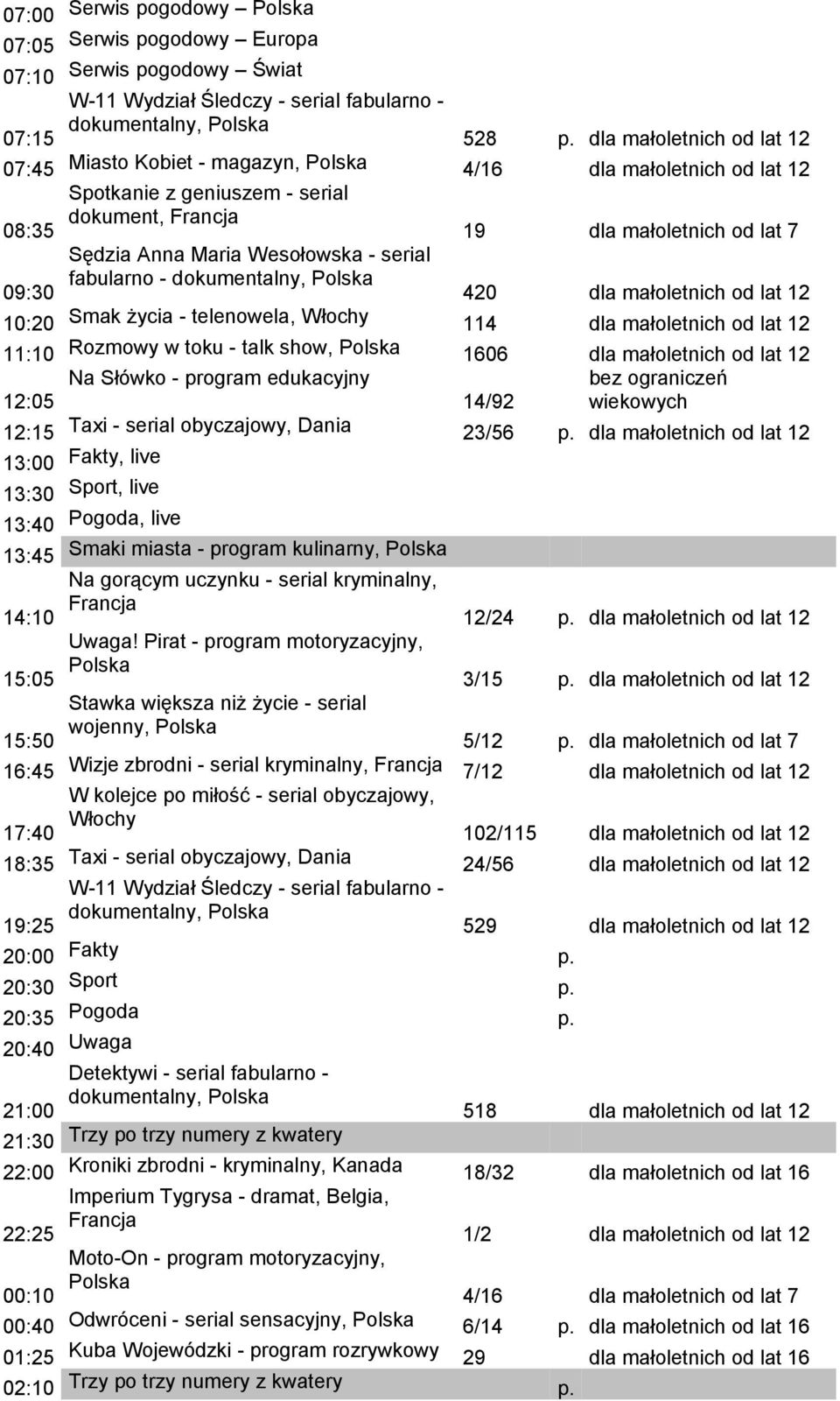 małoletnich od lat 12 10:20 Smak życia - telenowela, 114 dla małoletnich od lat 12 11:10 Rozmowy w toku - talk show, 1606 dla małoletnich od lat 12 Na Słówko - program edukacyjny 12:05 14/92 12:15