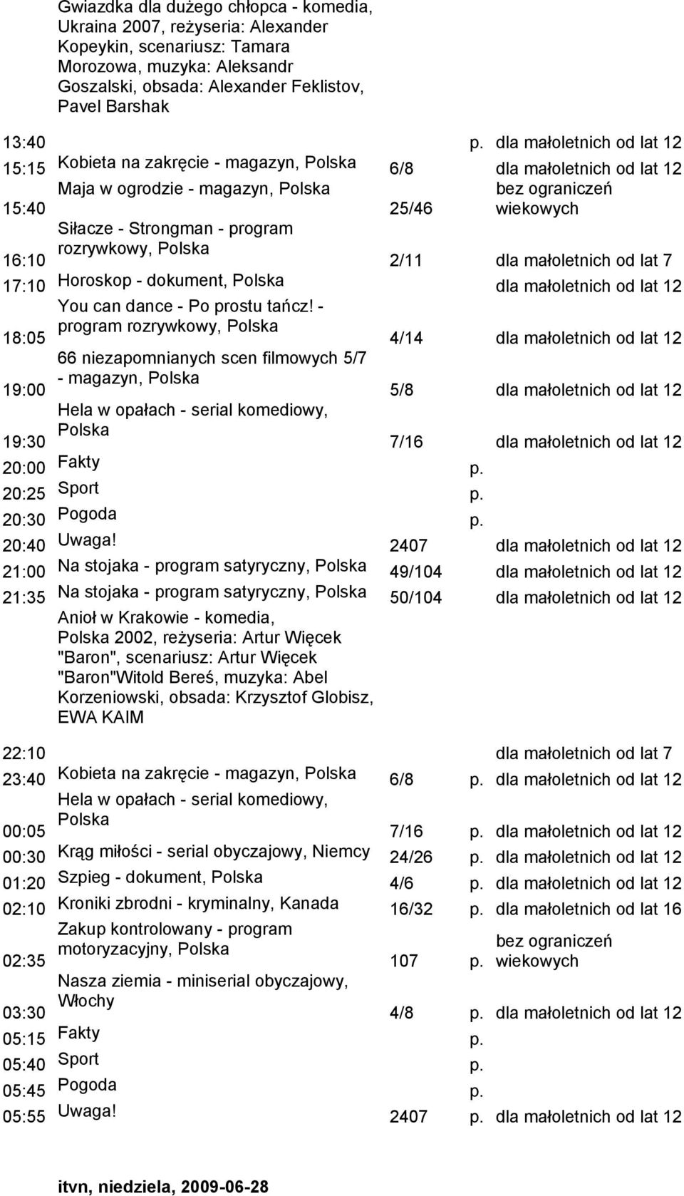 małoletnich od lat 7 17:10 Horoskop - dokument, dla małoletnich od lat 12 18:05 You can dance - Po prostu tańcz!