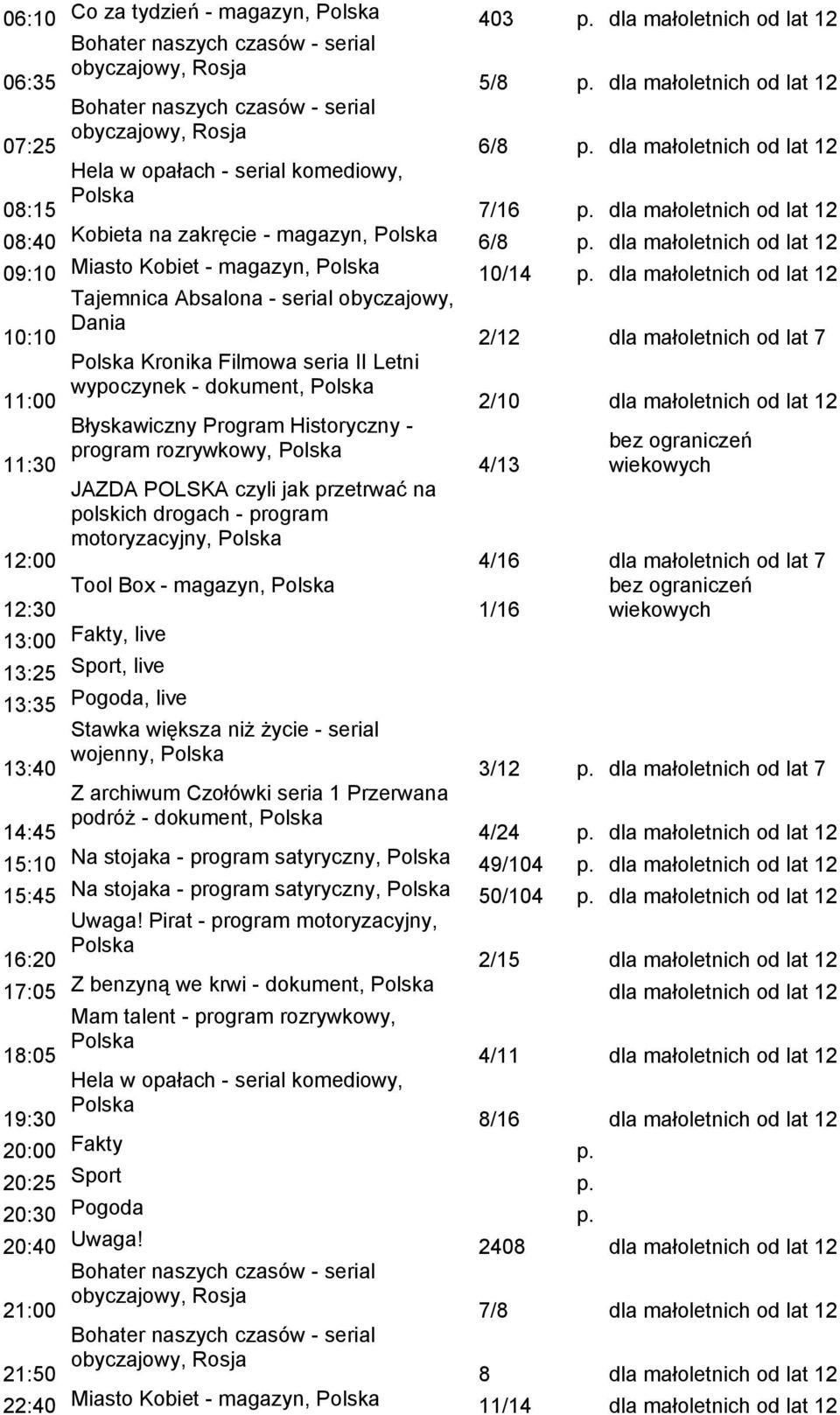 dla małoletnich od lat 12 08:40 Kobieta na zakręcie - magazyn, 6/8 p. dla małoletnich od lat 12 09:10 Miasto Kobiet - magazyn, 10/14 p.