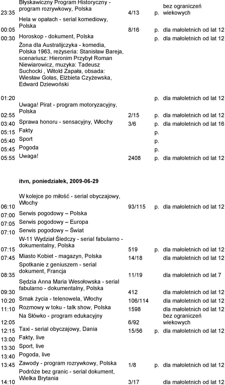 Wiesław Gołas, Elżbieta Czyżewska, Edward Dziewoński 01:20 02:55 Uwaga! Pirat - program motoryzacyjny, p. dla małoletnich od lat 12 2/15 p.