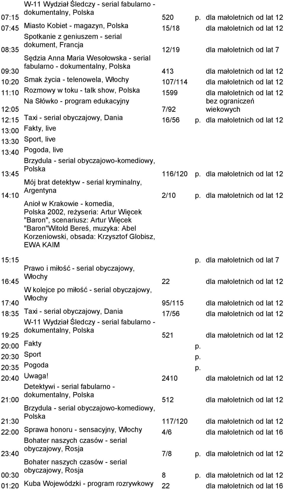 małoletnich od lat 12 10:20 Smak życia - telenowela, 107/114 dla małoletnich od lat 12 11:10 Rozmowy w toku - talk show, 1599 dla małoletnich od lat 12 Na Słówko - program edukacyjny 12:05 7/92 12:15