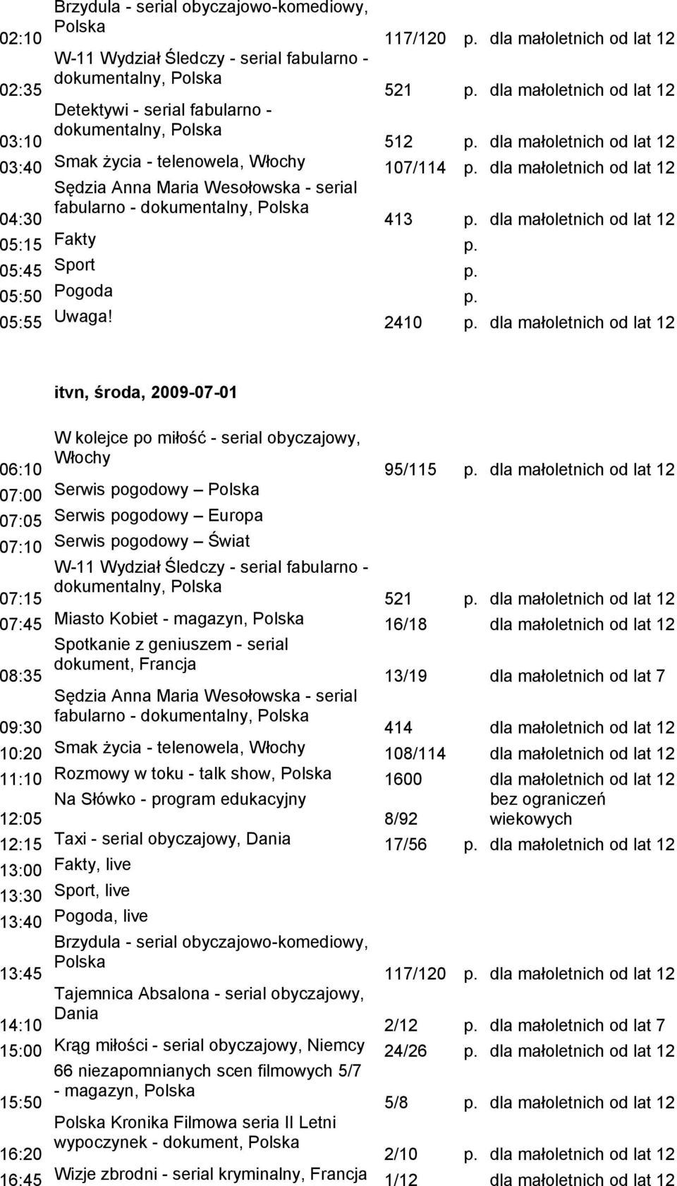 dla małoletnich od lat 12 06:10 07:00 07:05 07:10 07:15 itvn, środa, 2009-07-01 Serwis pogodowy Serwis pogodowy Europa Serwis pogodowy Świat 95/115 p. dla małoletnich od lat 12 521 p.