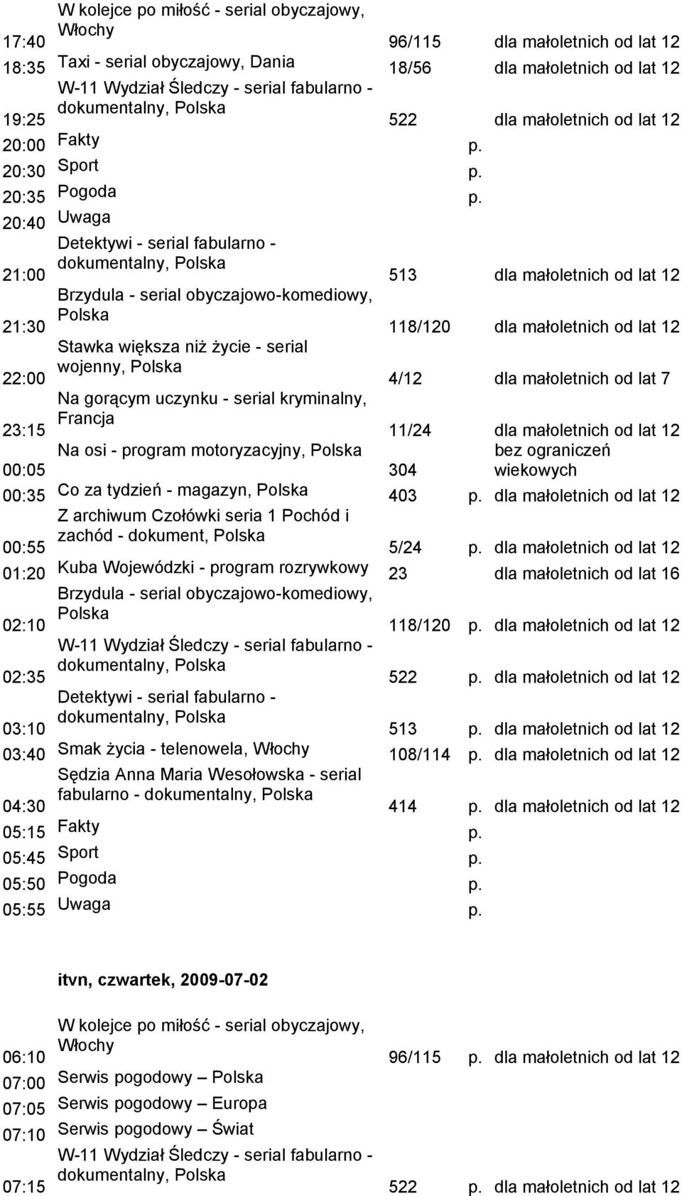 od lat 7 23:15 Na gorącym uczynku - serial kryminalny, 11/24 dla małoletnich od lat 12 00:05 Na osi - program motoryzacyjny, 304 00:35 Co za tydzień - magazyn, 403 p.