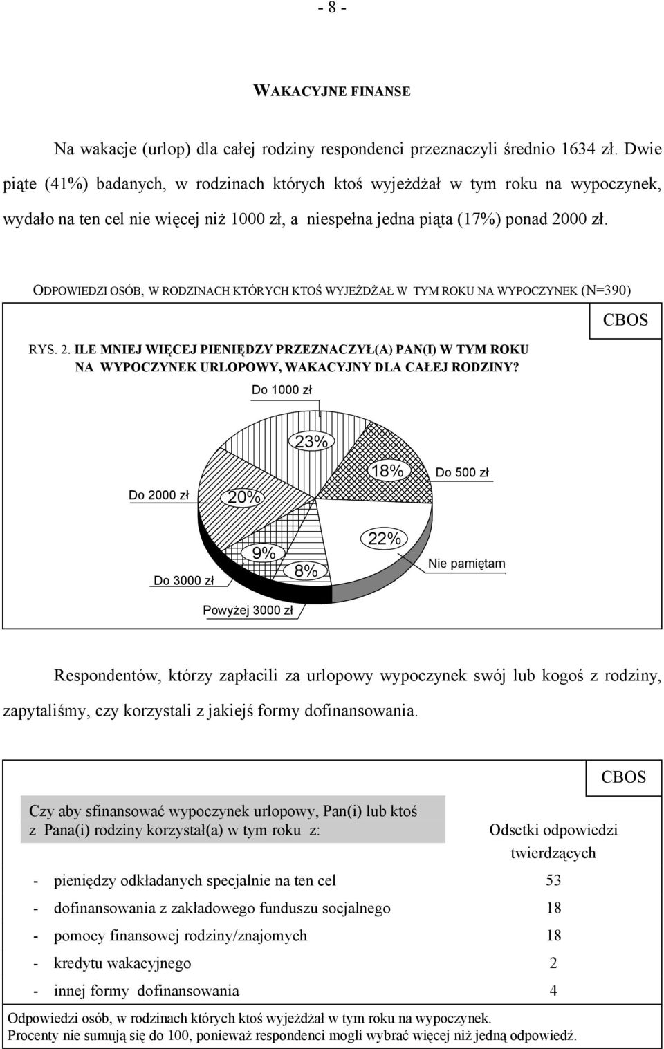 ODPOWIEDZI OSÓB, W RODZINACH KTÓRYCH KTOŚ WYJEŻDŻAŁ W TYM ROKU NA WYPOCZYNEK (N=390) RYS. 2.