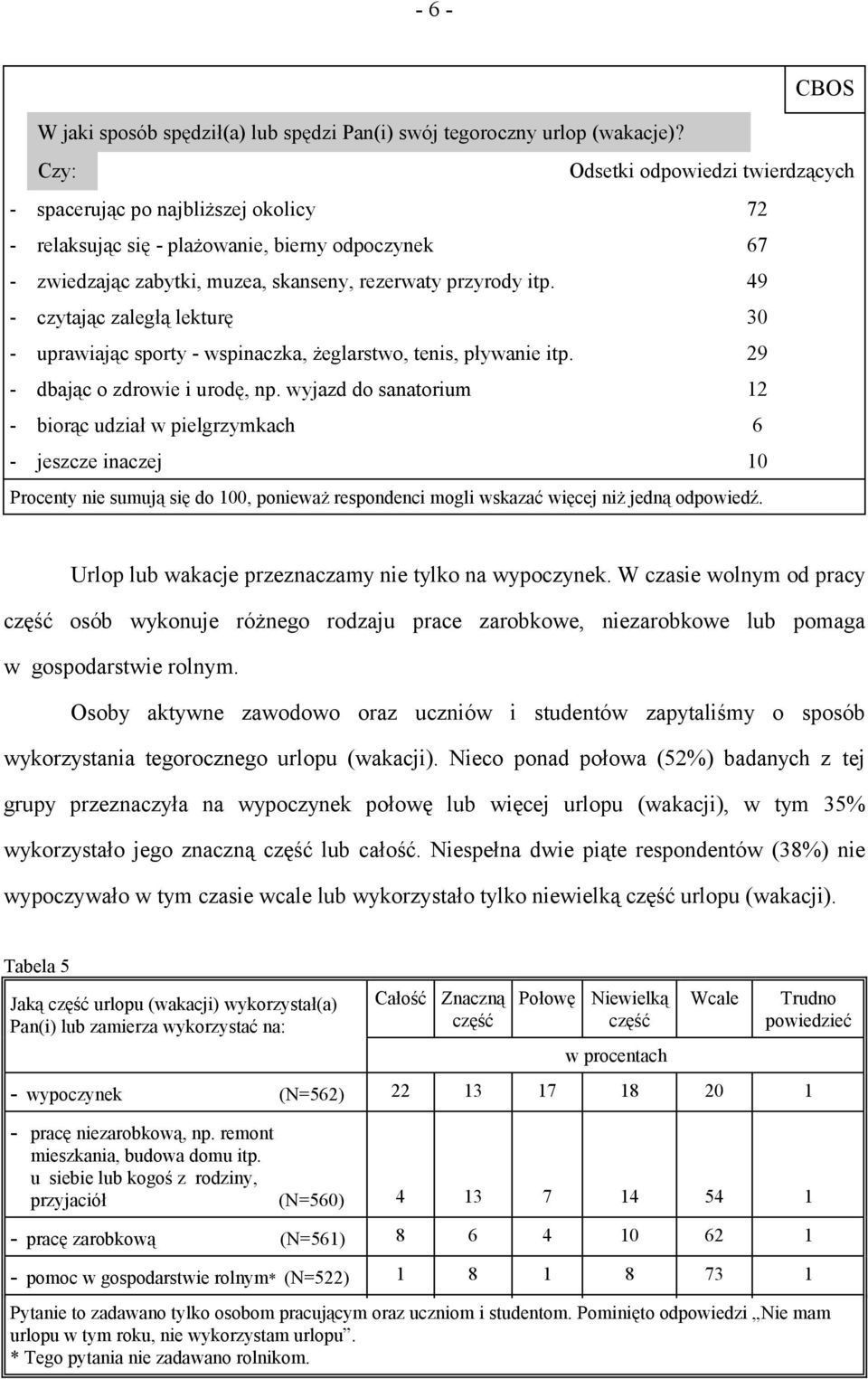 49 - czytając zaległą lekturę 30 - uprawiając sporty - wspinaczka, żeglarstwo, tenis, pływanie itp. 29 - dbając o zdrowie i urodę, np.