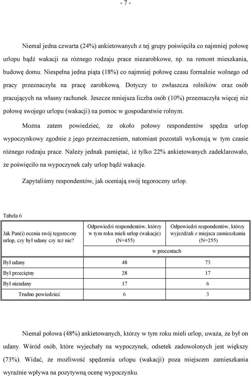 Jeszcze mniejsza liczba osób (10%) przeznaczyła więcej niż połowę swojego urlopu (wakacji) na pomoc w gospodarstwie rolnym.