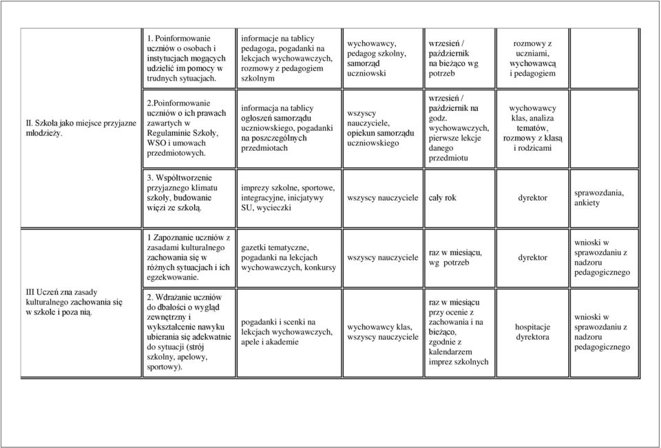 Szkoła jako miejsce przyjazne młodzieży. 2.Poinformowanie uczniów o ich prawach zawartych w Regulaminie Szkoły, WSO i umowach przedmiotowych.