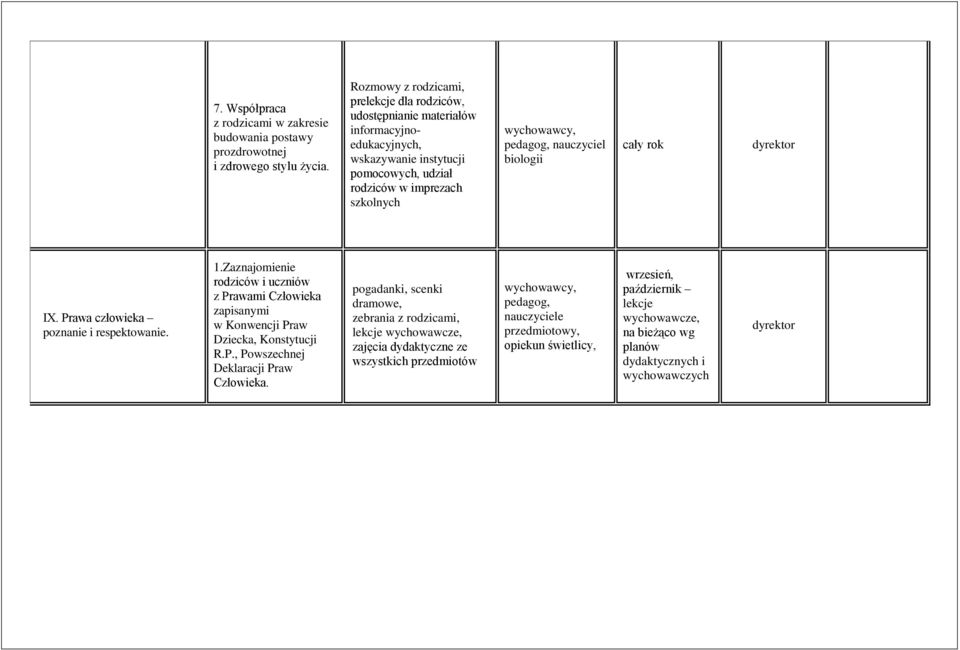 szkolnych, nauczyciel biologii IX. Prawa człowieka poznanie i respektowanie. 1.