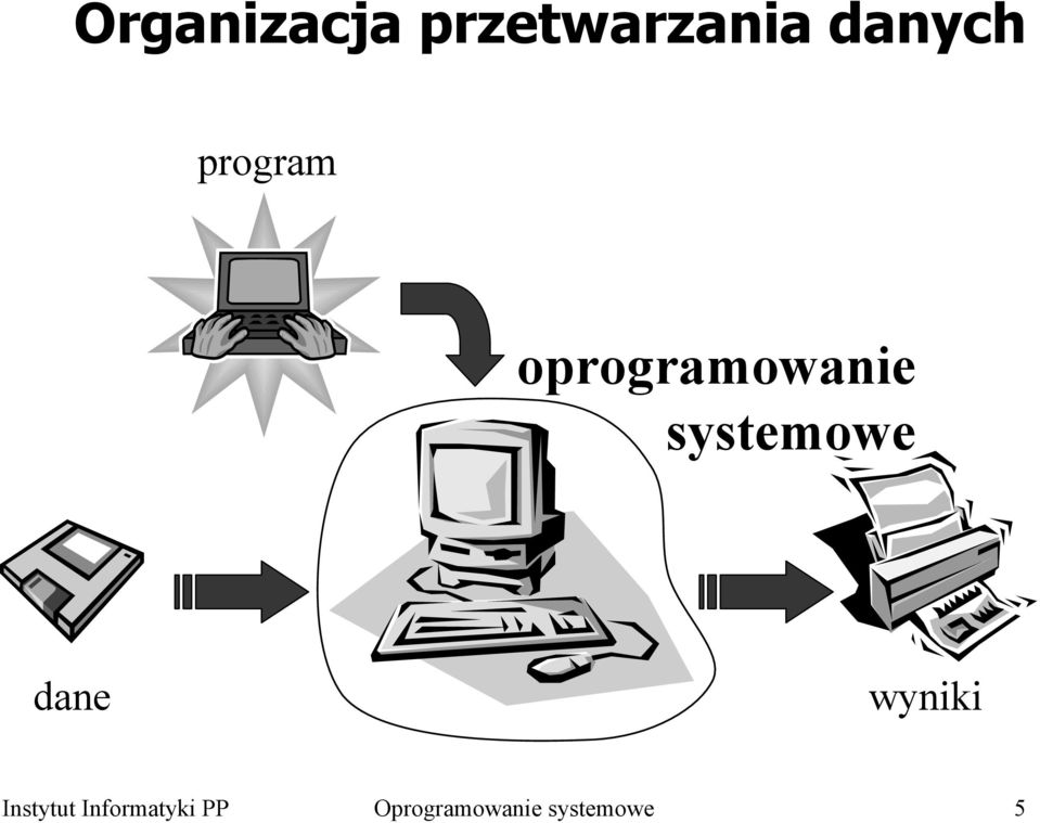 systemowe dane wyniki Instytut