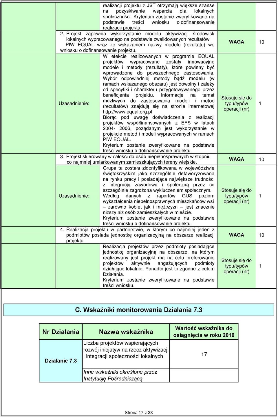 Projekt zapewnia wykorzystanie modelu aktywizacji środowisk lokalnych wypracowanego na podstawie zwalidowanych rezultatów PIW EQUAL wraz ze wskazaniem nazwy modelu (rezultatu) we wniosku o