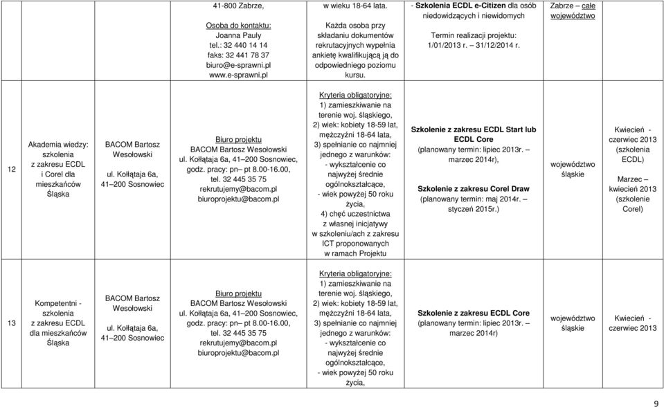 - Szkolenia ECDL e-citizen dla osób niedowidzących i niewidomych Termin realizacji projektu: 1/01/2013 r. 31/12/2014 r.