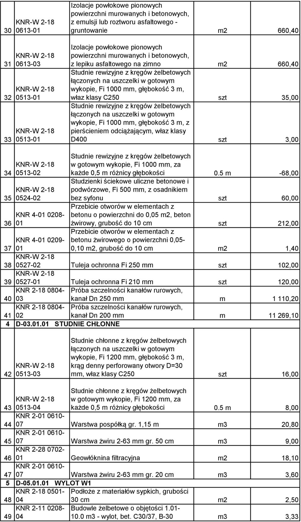 C250 szt 35,00 Studnie rewizyjne z kręgów żelbetowych łączonych na uszczelki w gotowym wykopie, Fi 1000 mm, głębokość 3 m, z pierścieniem odciążającym, właz klasy D400 szt 3,00 34 35 36 37 38 39 40