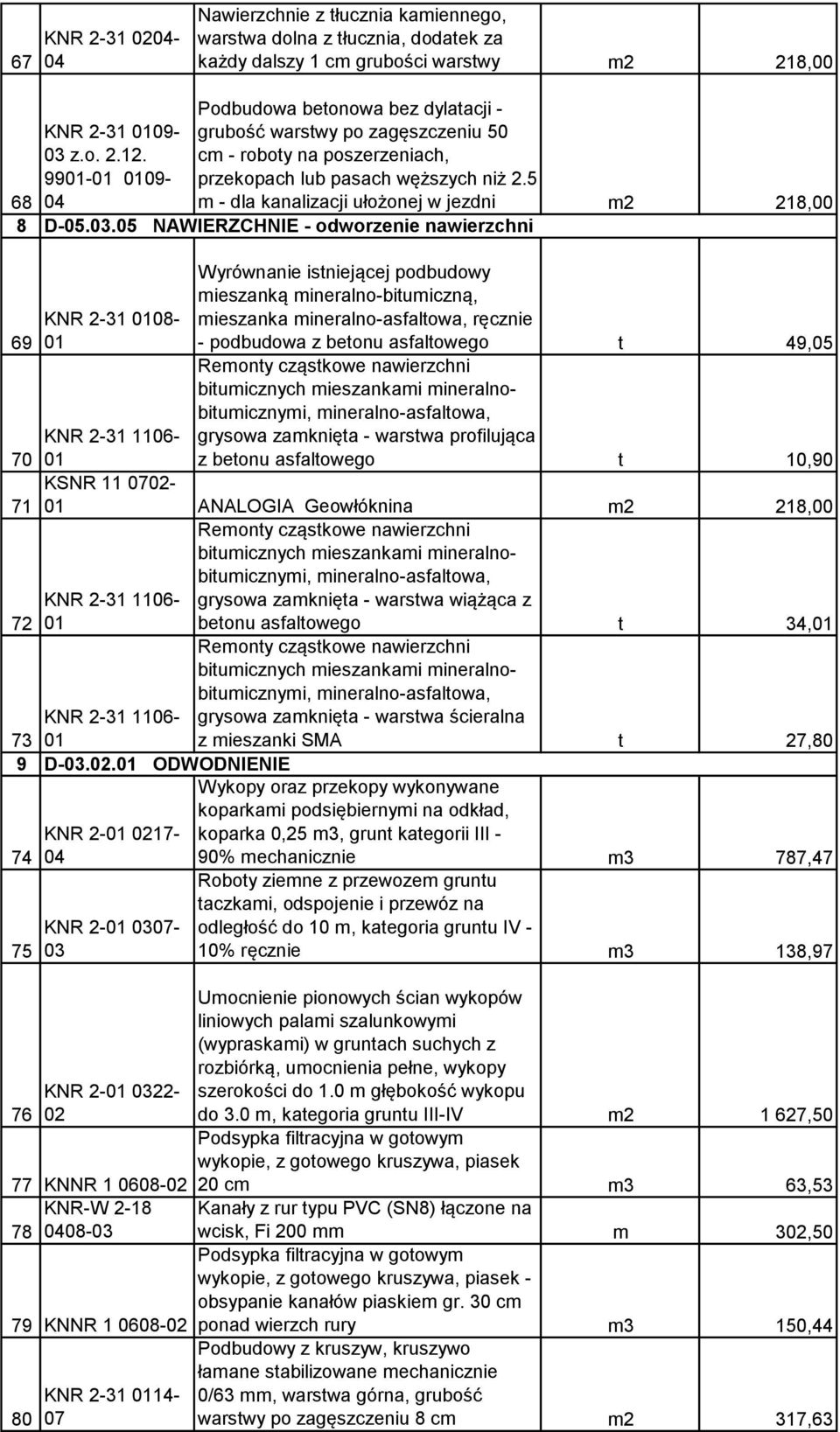 5 m - dla kanalizacji ułożonej w jezdni m2 218,00 D-05.