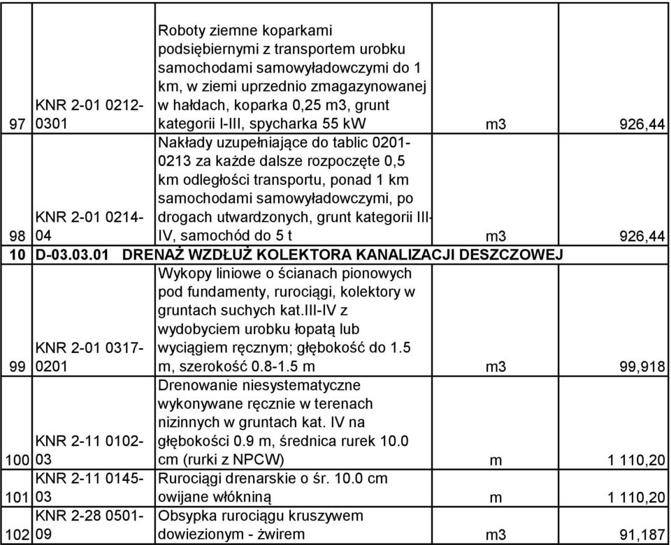 kategorii III- IV, samochód do 5 t m3 926,44 KNR 2-14- 98 10 D-.