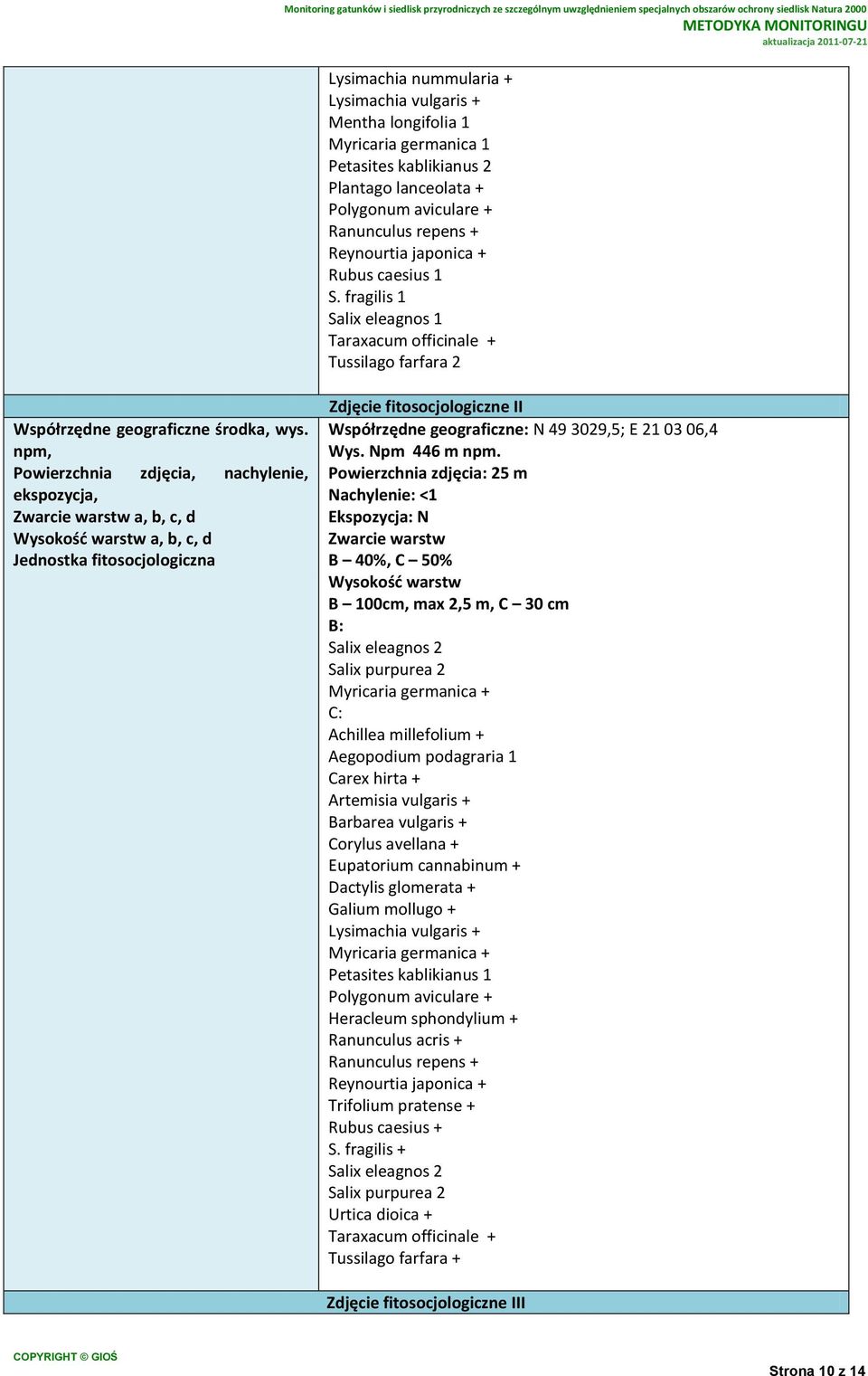 npm, Powierzchnia zdjęcia, nachylenie, ekspozycja, Zwarcie warstw a, b, c, d Wysokość warstw a, b, c, d Jednostka fitosocjologiczna Zdjęcie fitosocjologiczne II Współrzędne geograficzne: N 49 3029,5;