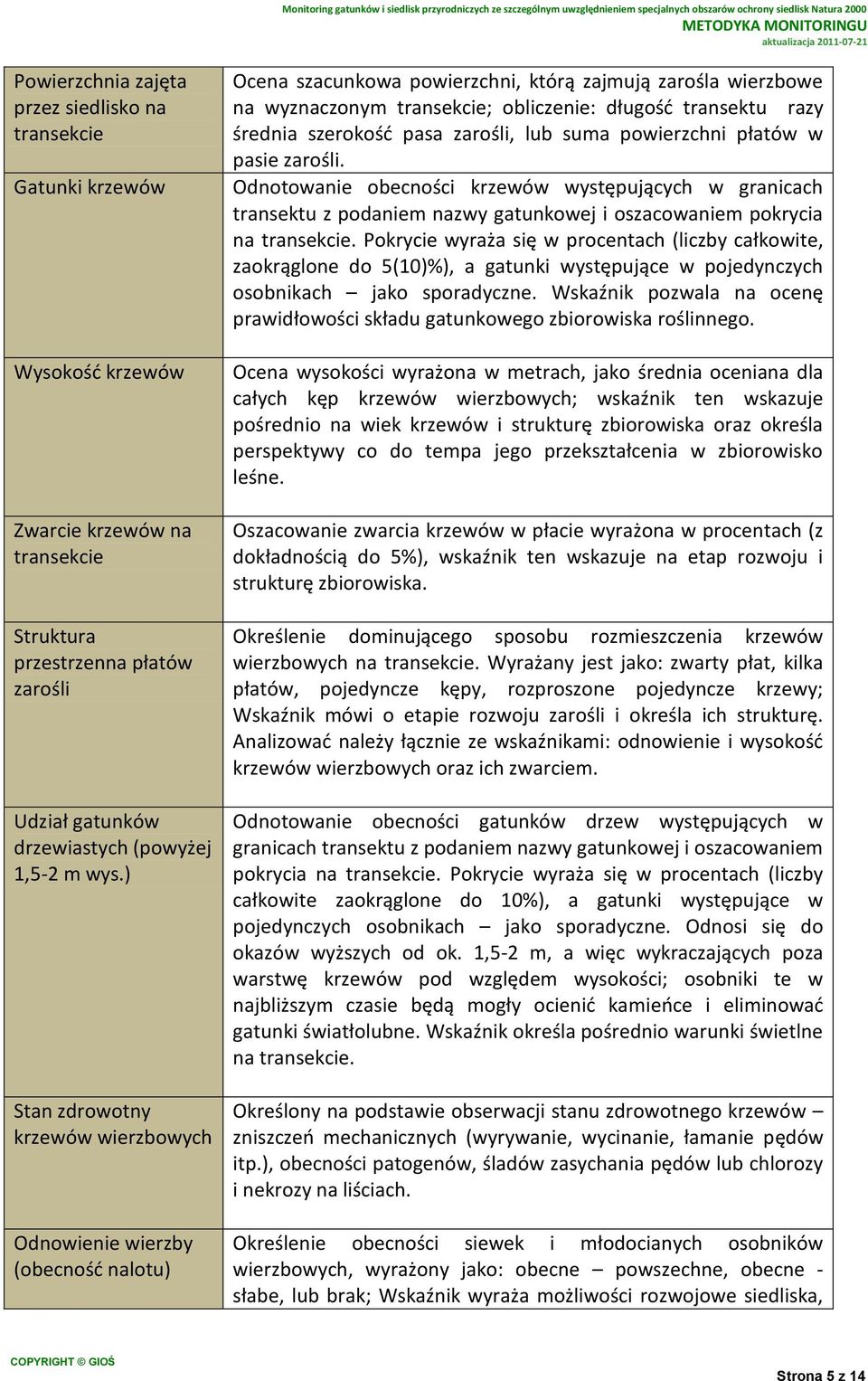 razy średnia szerokość pasa zarośli, lub suma powierzchni płatów w pasie zarośli.