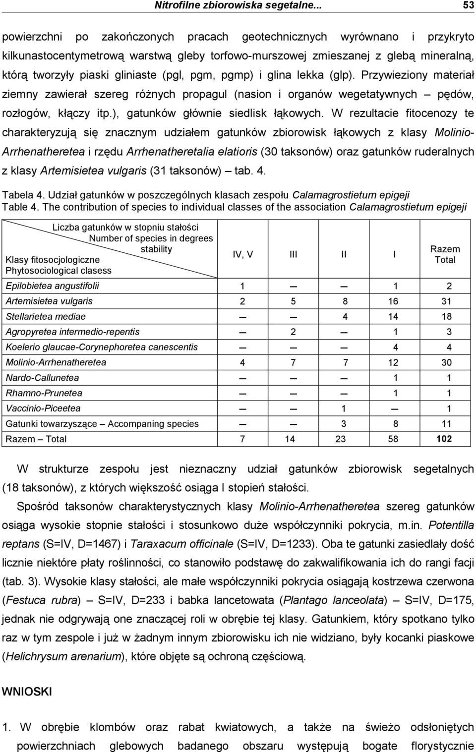 (pgl, pgm, pgmp) i glina lekka (glp). Przywieziony materiał ziemny zawierał szereg róŝnych propagul (nasion i organów wegetatywnych pędów, rozłogów, kłączy itp.), gatunków głównie siedlisk łąkowych.