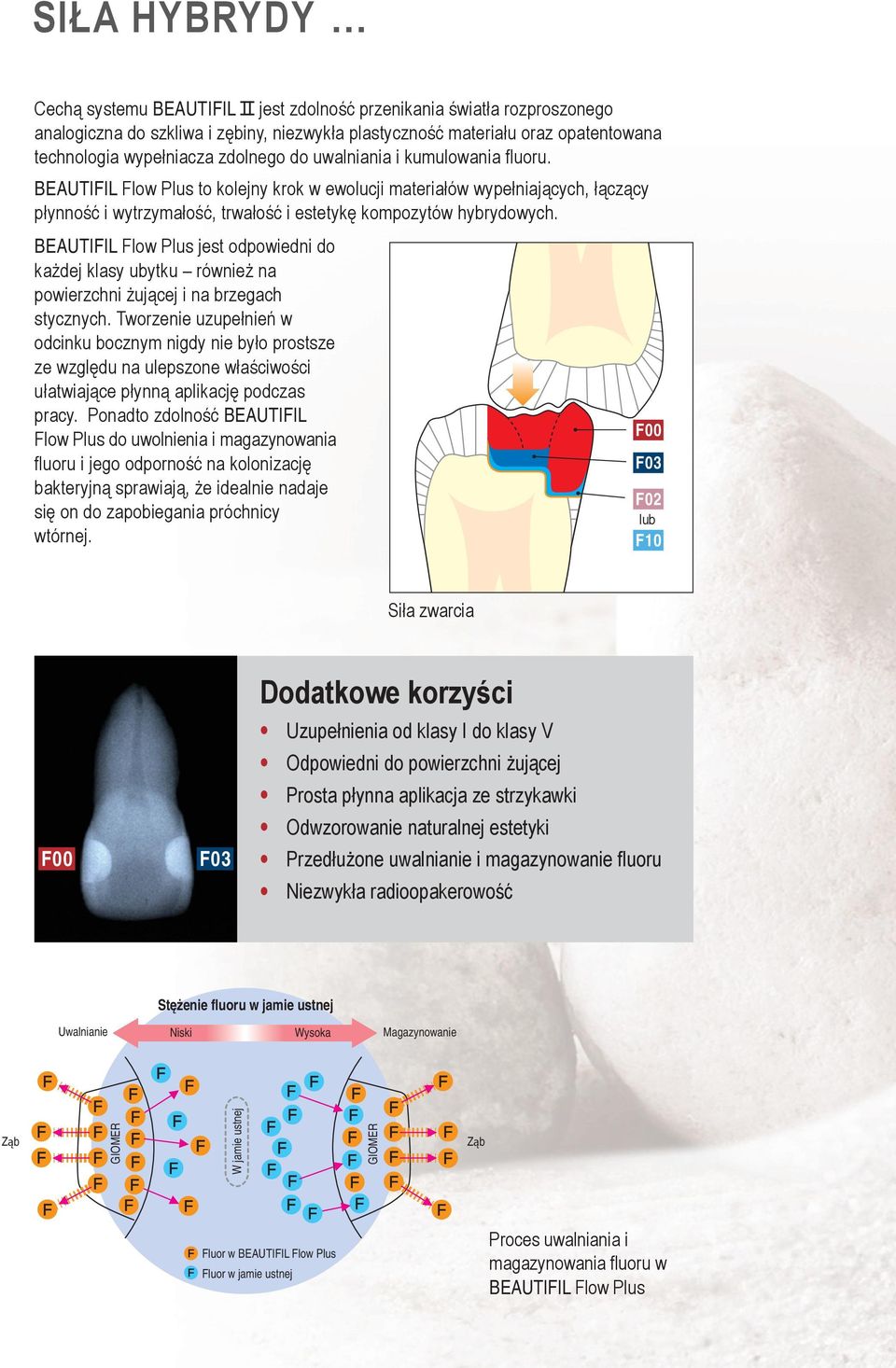 jest odpowiedni do każdej klasy ubytku również na powierzchni żującej i na brzegach stycznych.