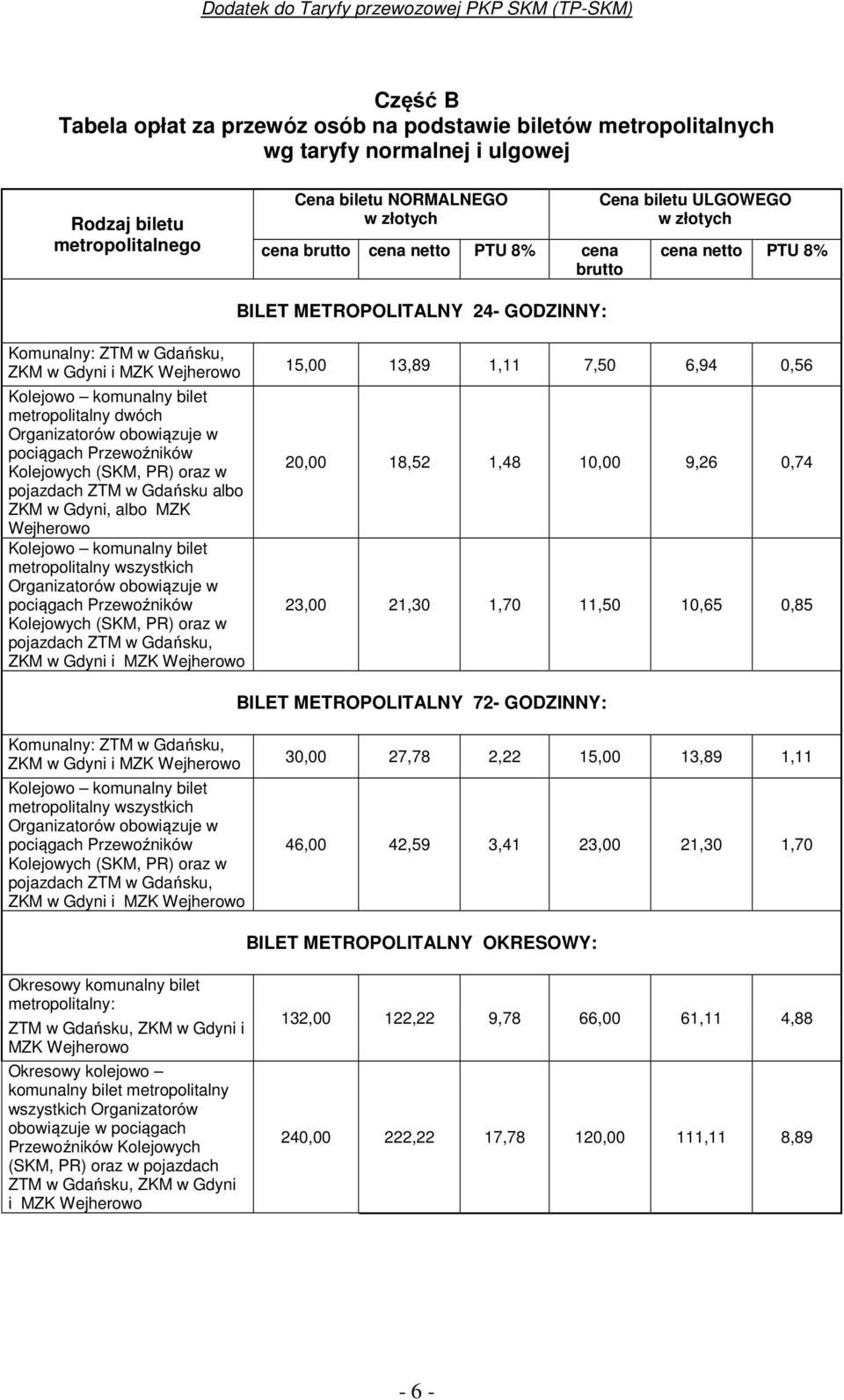 Organizatorów obowiązuje w pociągach Przewoźników Kolejowych (SKM, PR) oraz w pojazdach ZTM w Gdańsku albo ZKM w Gdyni, albo MZK Wejherowo Kolejowo komunalny bilet metropolitalny wszystkich