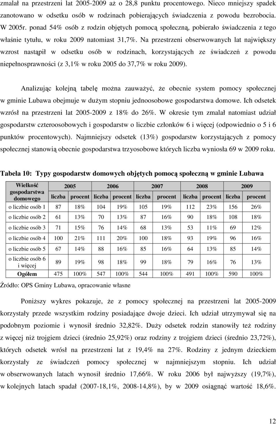 Na przestrzeni obserwowanych lat największy wzrost nastąpił w odsetku osób w rodzinach, korzystających ze świadczeń z powodu niepełnosprawności (z 3,1% w roku 2005 do 37,7% w roku 2009).