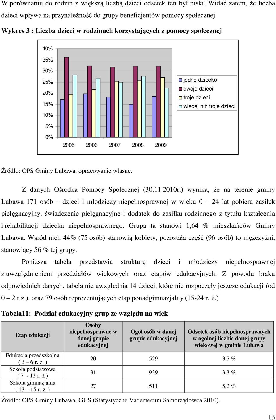 Źródło: OPS Gminy Lubawa, opracowanie własne. Z danych Ośrodka Pomocy Społecznej (30.11.2010r.