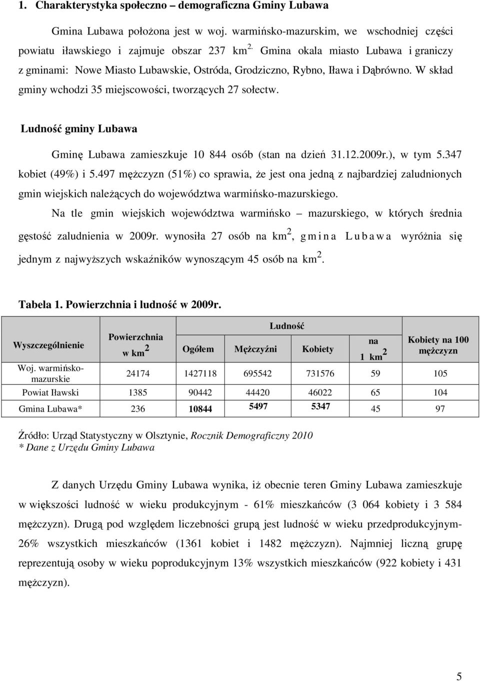 Ludność gminy Lubawa Gminę Lubawa zamieszkuje 10 844 osób (stan na dzień 31.12.2009r.), w tym 5.347 kobiet (49%) i 5.