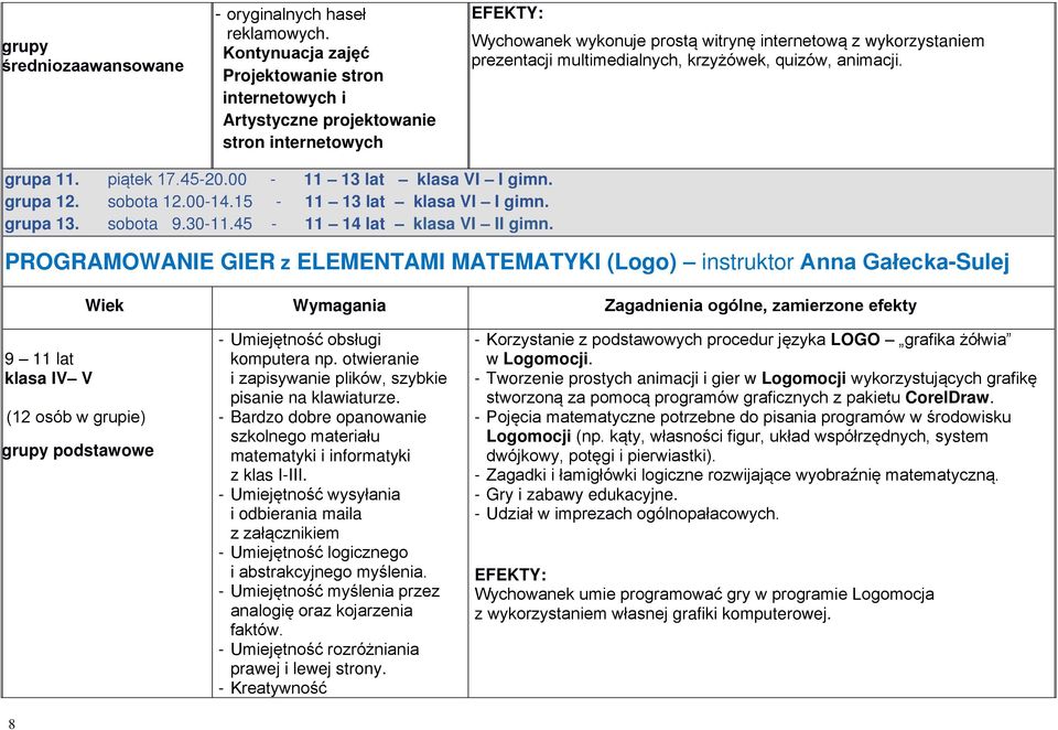 krzyżówek, quizów, animacji. grupa 11. piątek 17.45-20.00-11 13 lat klasa VI I gimn. grupa 12. sobota 12.00-14.15-11 13 lat klasa VI I gimn. grupa 13. sobota 9.30-11.45-11 14 lat klasa VI II gimn.