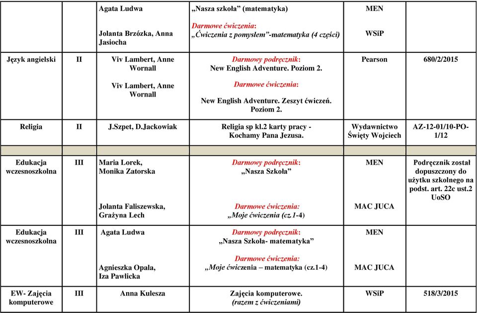 AZ-12-01/10-PO- 1/12 Edukacja wczesnoszkolna III Maria Lorek, Monika Zatorska Jolanta Faliszewska, Grażyna Lech Nasza Szkoła Moje ćwiczenia (cz.