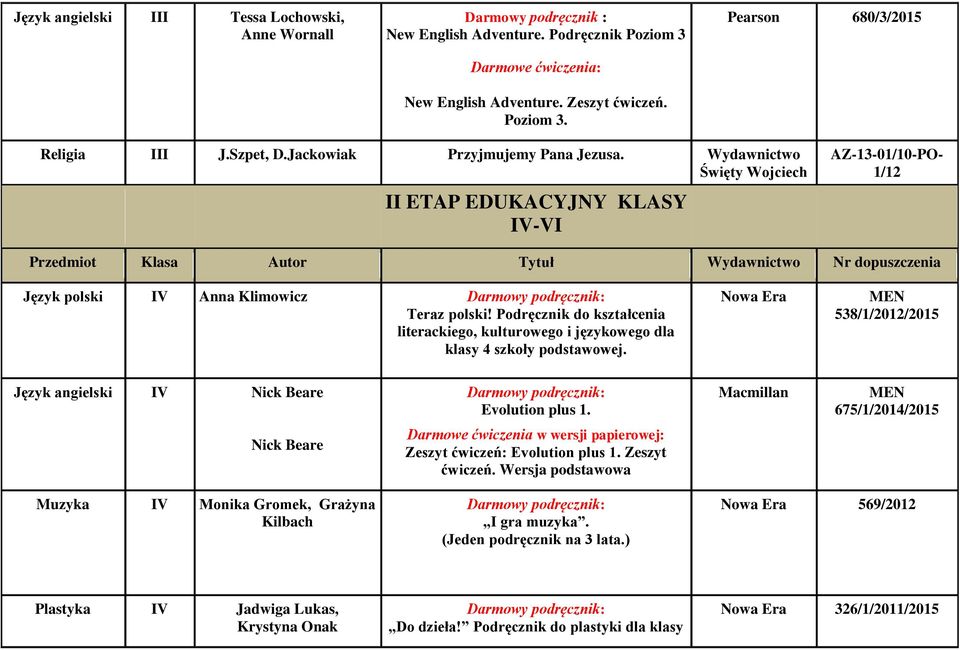 Podręcznik do kształcenia literackiego, kulturowego i językowego dla klasy 4 szkoły 538/1/2012/2015 Język angielski IV Nick Beare Evolution plus 1.