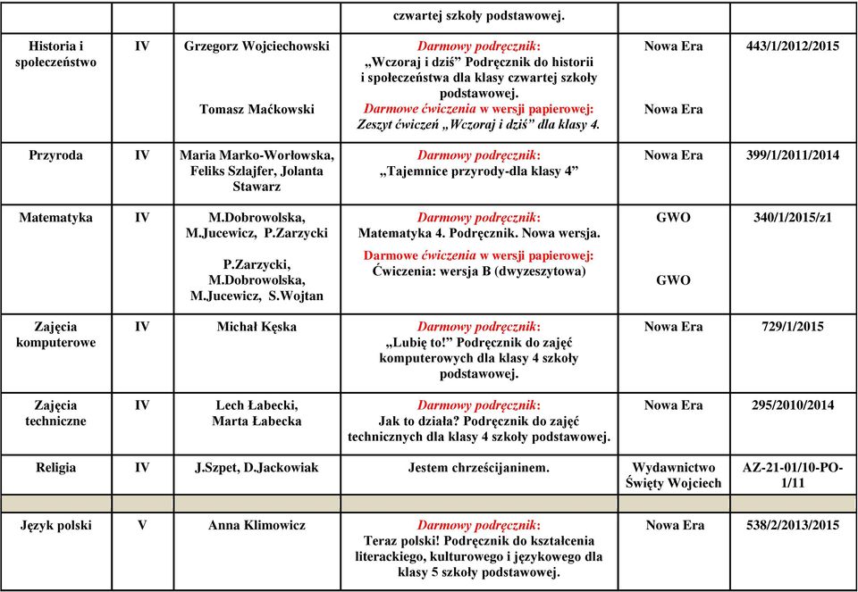 Zarzycki Matematyka 4. Podręcznik. Nowa wersja. GWO 340/1/2015/z1 P.Zarzycki, M.Dobrowolska, M.Jucewicz, S.Wojtan Ćwiczenia: wersja B (dwyzeszytowa) GWO komputerowe IV Michał Kęska Lubię to!