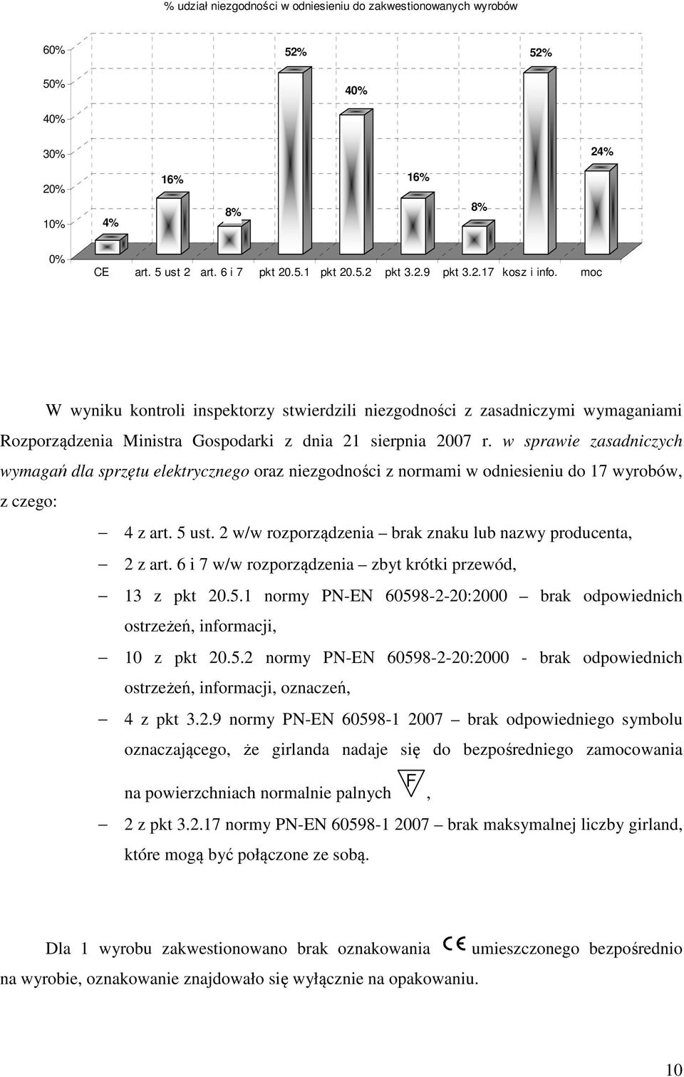 w sprawie zasadniczych wymagań dla sprzętu elektrycznego oraz niezgodności z normami w odniesieniu do 17 wyrobów, z czego: 4 z art. 5 ust.