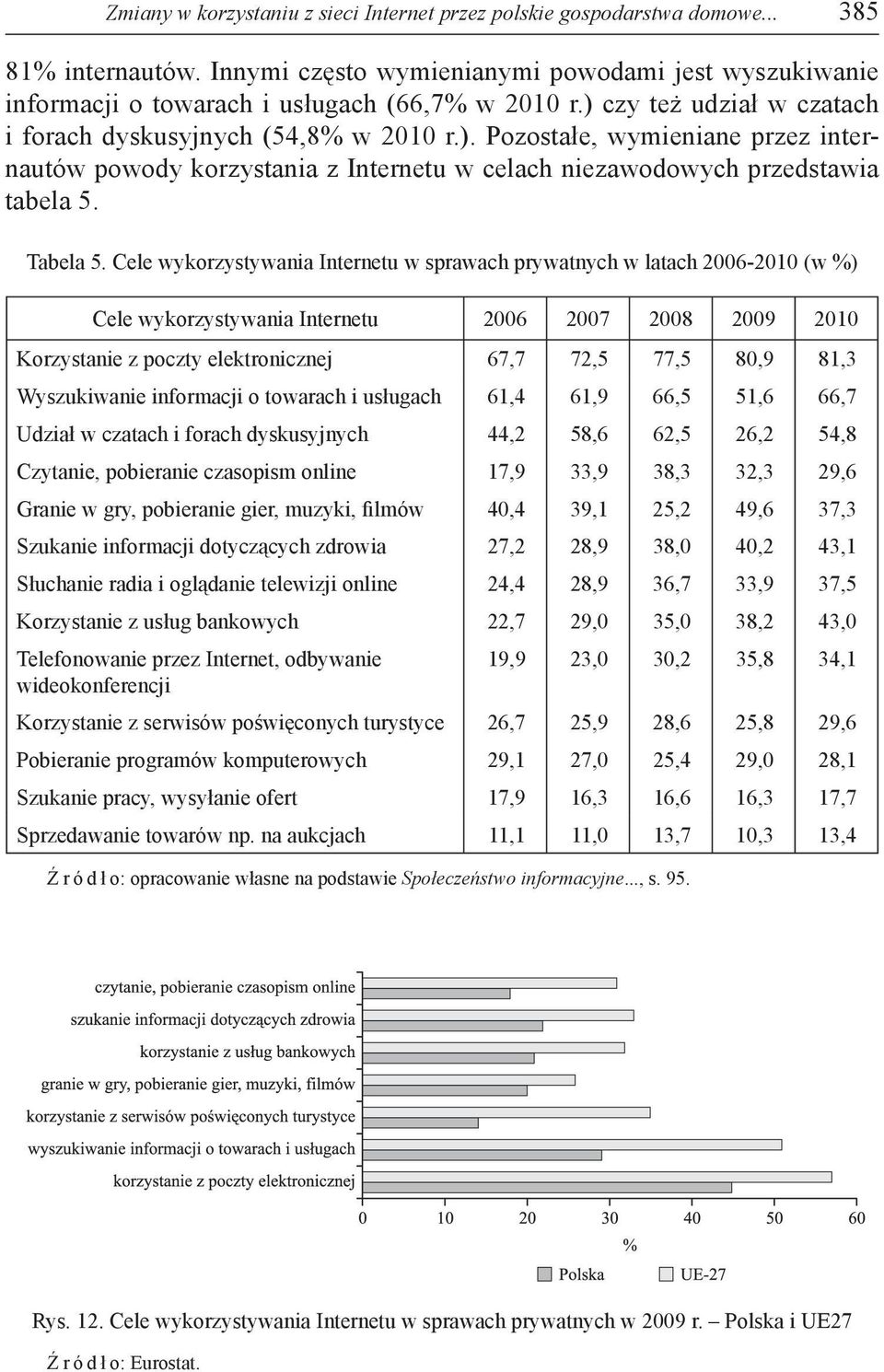 Cele wykorzystywania Internetu w sprawach prywatnych w latach 2006-2010 (w %) Cele wykorzystywania Internetu 2006 2007 2008 2009 2010 Korzystanie z poczty elektronicznej 67,7 72,5 77,5 80,9 81,3