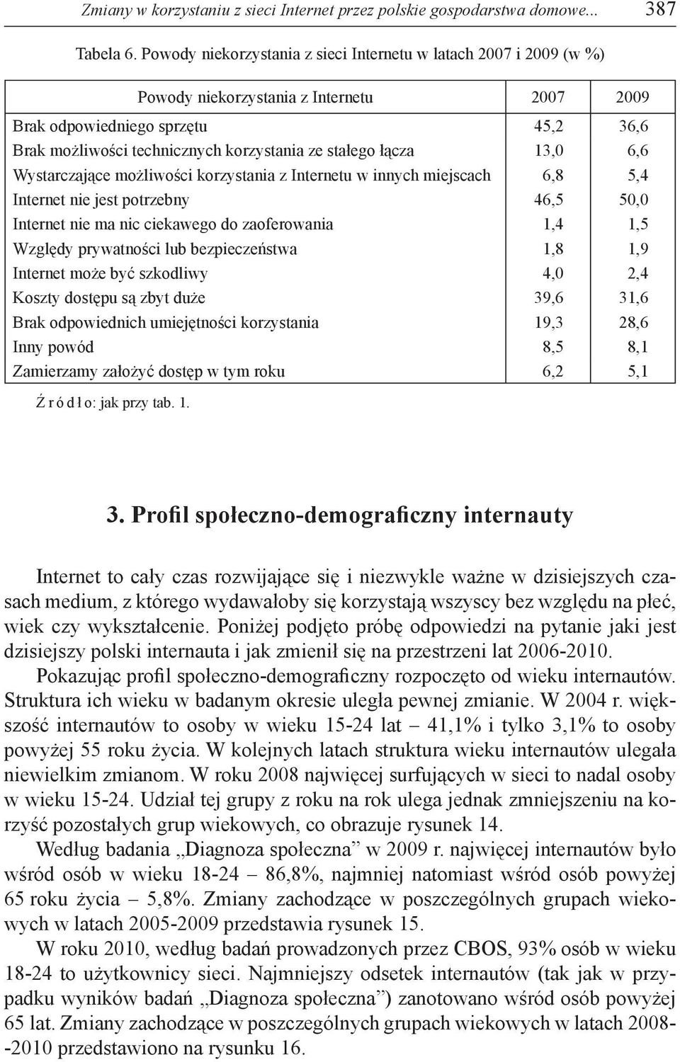 łącza 13,0 6,6 Wystarczające możliwości korzystania z Internetu w innych miejscach 6,8 5,4 Internet nie jest potrzebny 46,5 50,0 Internet nie ma nic ciekawego do zaoferowania 1,4 1,5 Względy