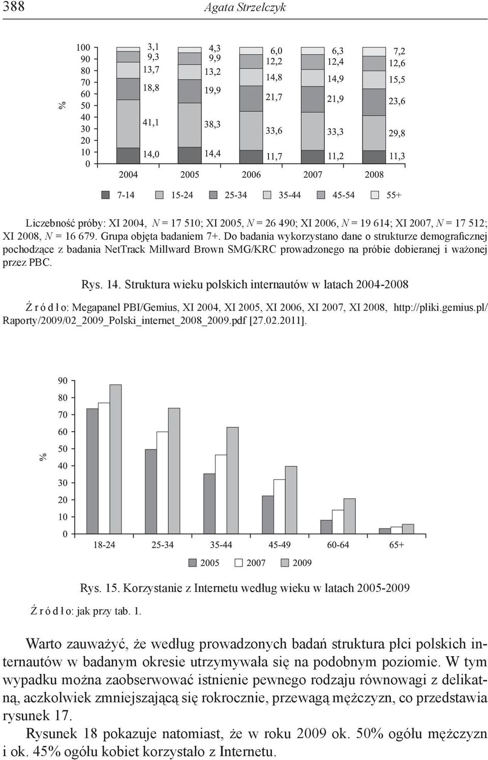 Struktura wieku polskich internautów w latach 2004-2008 Ź r ó d ł o: Megapanel PBI/Gemius, XI 2004, XI 2005, XI 2006, XI 2007, XI 2008, http://pliki.gemius.