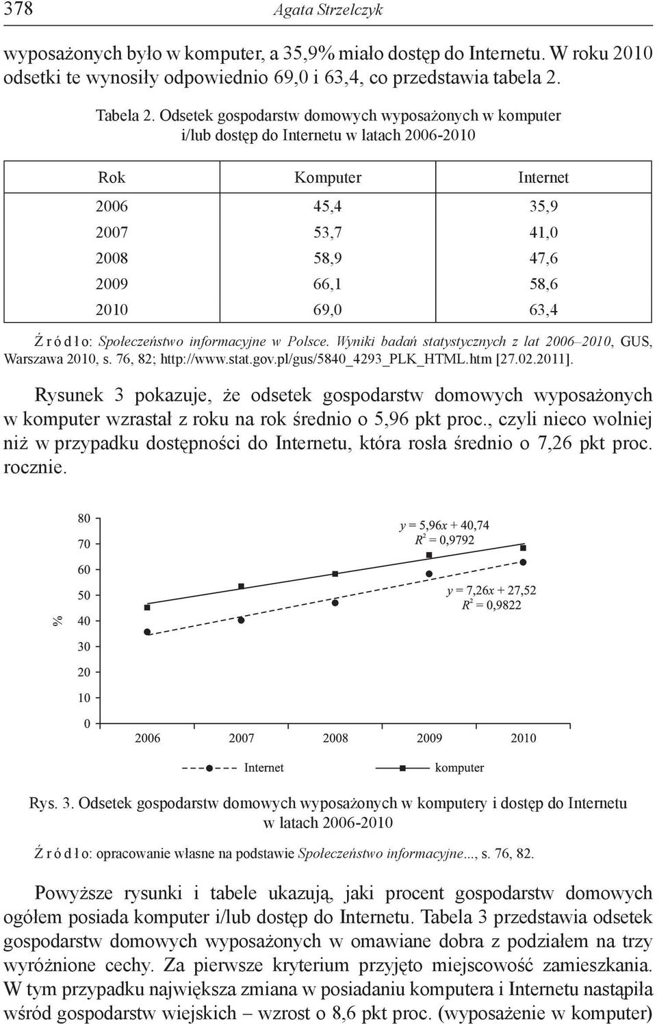 Źródło: Społeczeństwo informacyjne w Polsce. Wyniki badań statystycznych z lat 2006 2010, GUS, Warszawa 2010, s. 76, 82; http://www.stat.gov.pl/gus/5840_4293_plk_html.htm [27.02.2011].