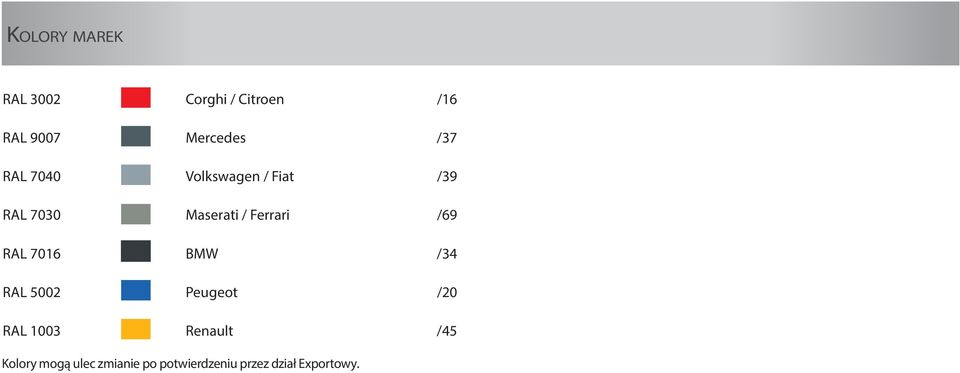 /69 RAL 7016 BMW /34 RAL 5002 Peugeot /20 RAL 1003 Renault /45
