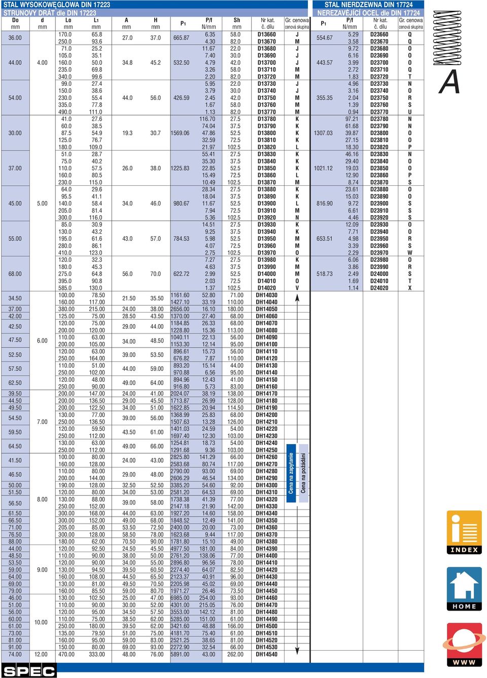 2 532.50 4.79 42.0 D13700 J 443.57 3.99 D23700 O 235.0 69.8 3.26 58.0 D13710 M 2.72 D23710 Q 340.0 99.6 2.20 82.0 D13720 M 1.83 D23720 T 99.0 27.4 5.95 22.0 D13730 J 4.96 D23730 N 150.0 38.6 3.79 30.